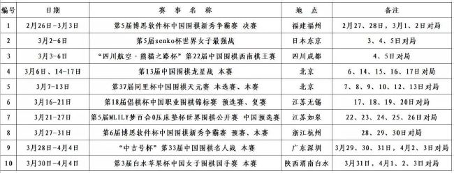 泰山队在亚冠小组赛中的表现较为出色，他们以3胜1负的战绩暂居G组次席。